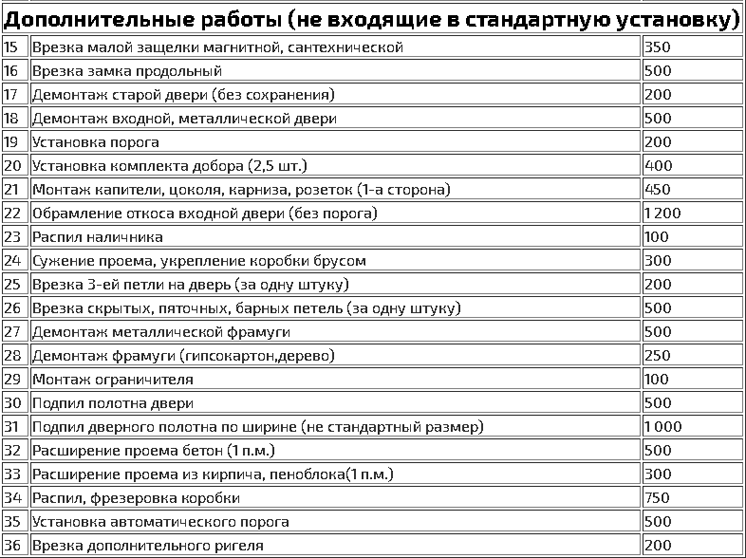 Установка межкомнатных дверей из шпона